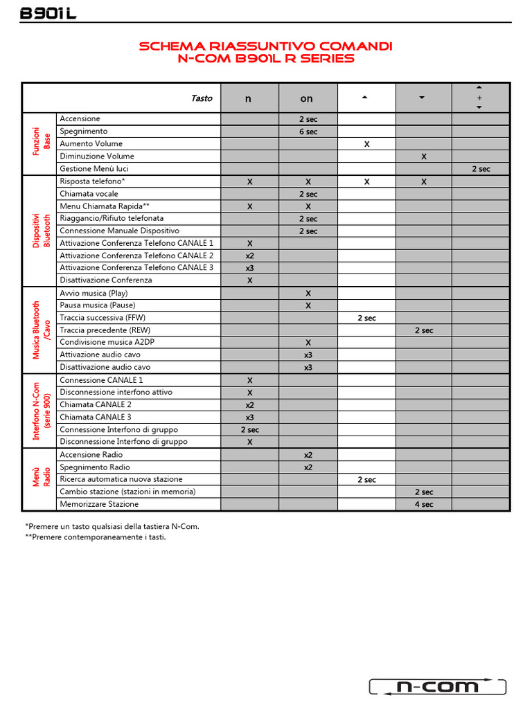 N-Com B901L R Series Command Guide | PDF | Computer Engineering ...