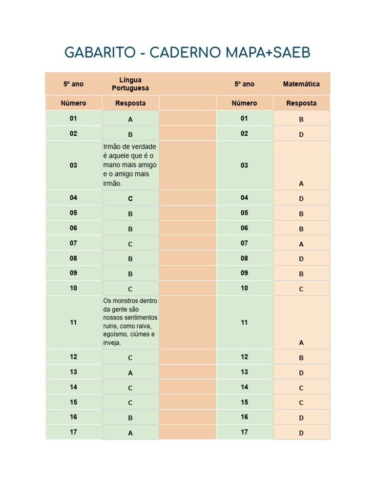 Gabarito Mapa+SAEB 5º Ano | PDF