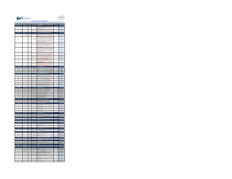 Dell PowerEdge R760xs Pricing List | PDF | Solid State Drive | Computer ...