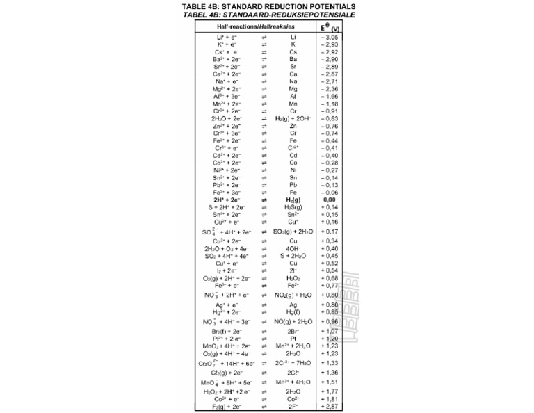 Standard Reduction Potentials | PDF
