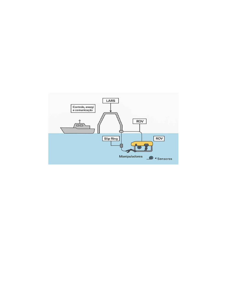 Estrutura e Funcionamento de ROVs | PDF