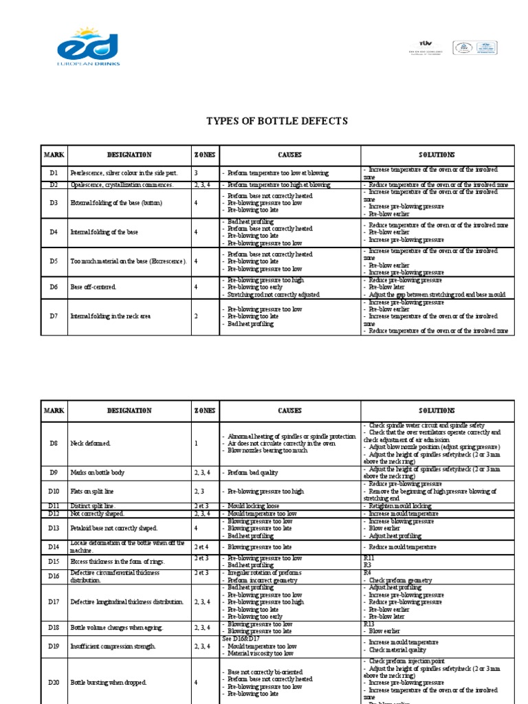 Types of Bottle Defects PDF Optical Fiber Materials Science