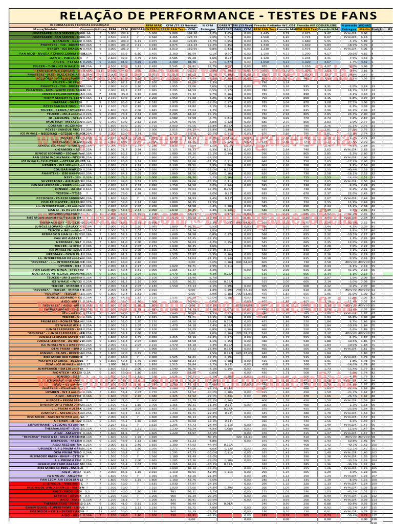 Fan Performance Test Results | PDF | Computer Hardware