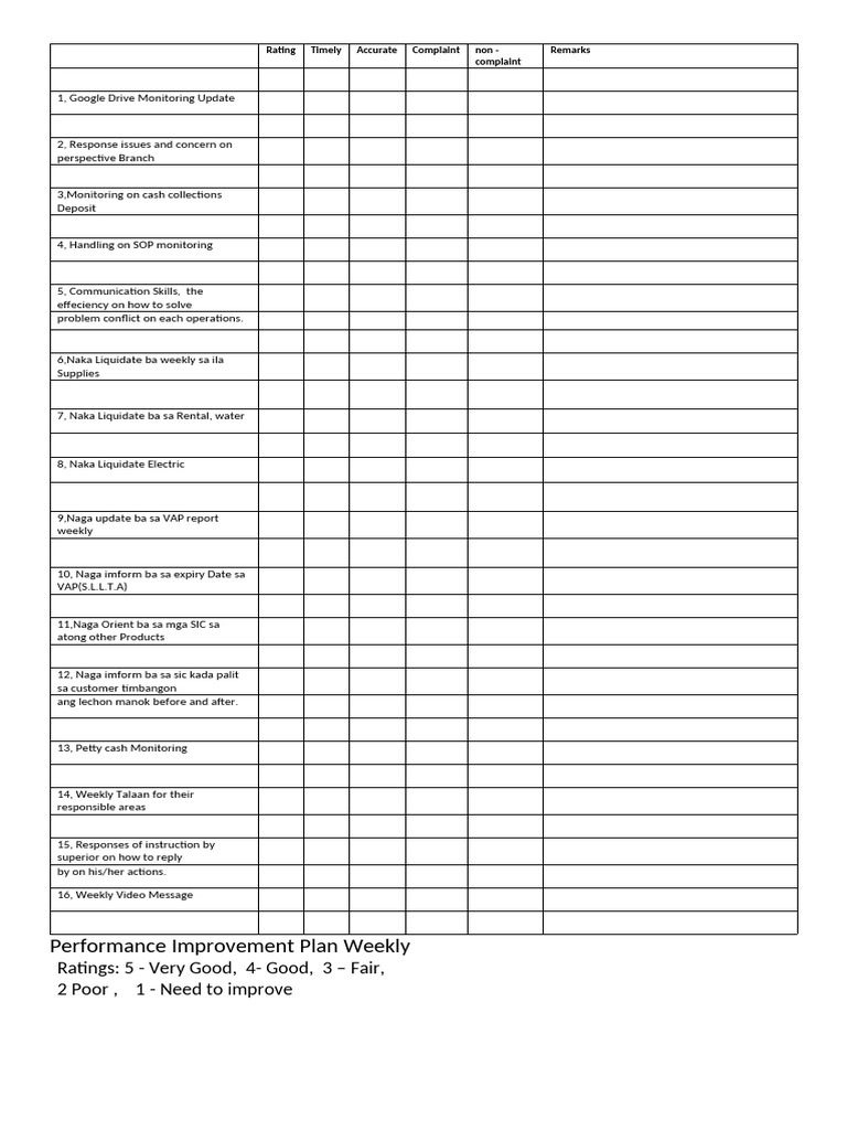 Weekly Performance Monitoring Report | PDF