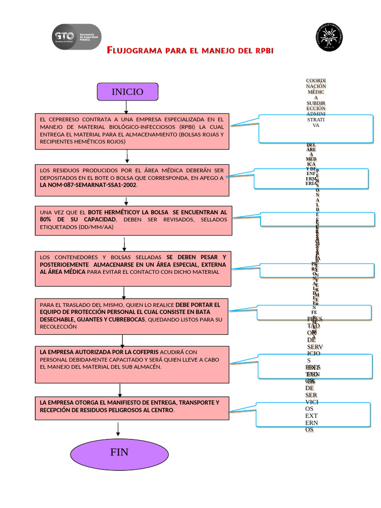 Rpbi Nuevo | PDF | Residuos | Contaminación