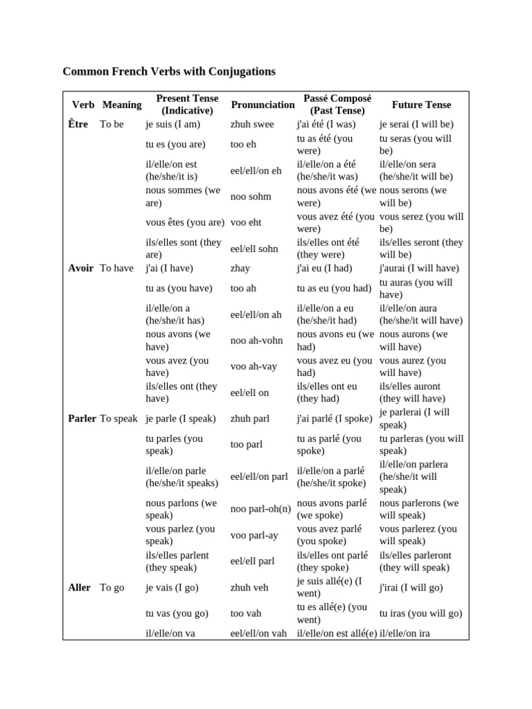 Common French Verbs and Their Conjugations | PDF | Grammar | Semantic Units