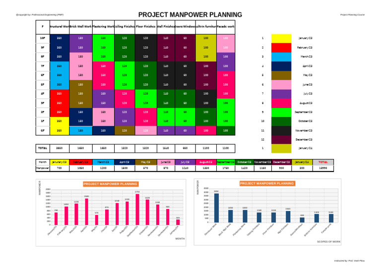 Project Manpower Planning Overview | PDF