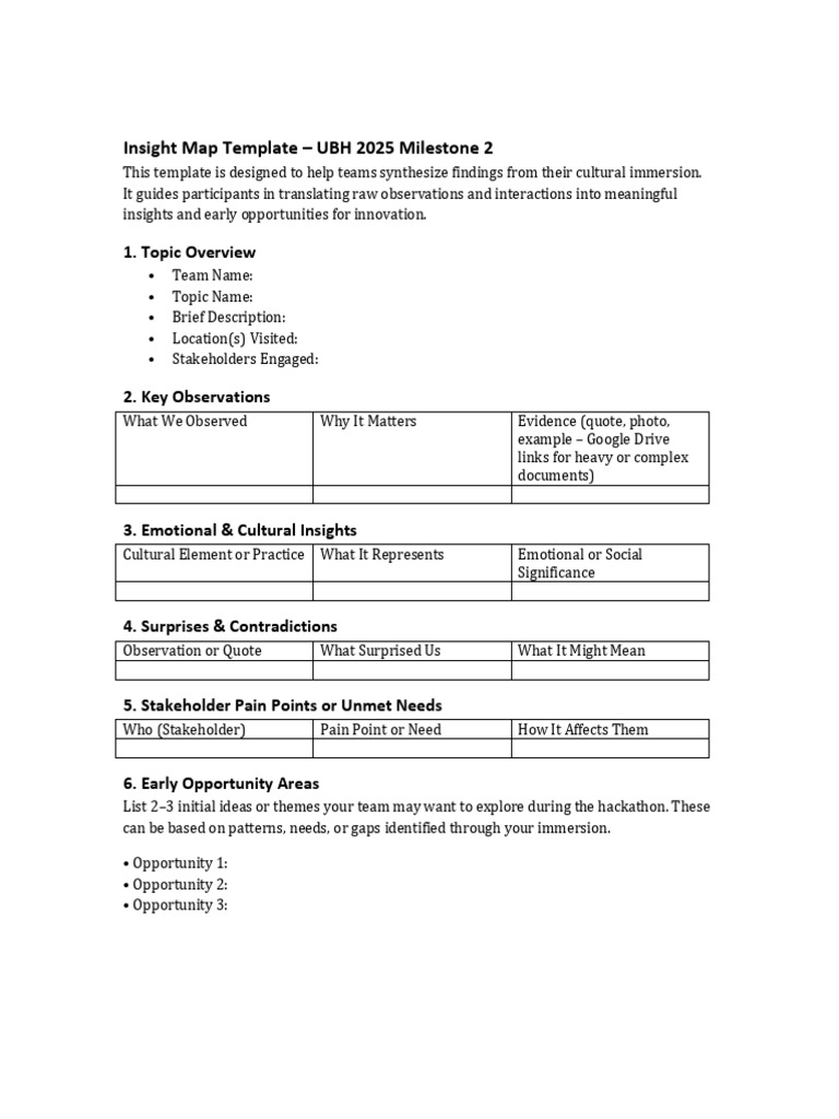 Insight Map Template for Innovation | PDF