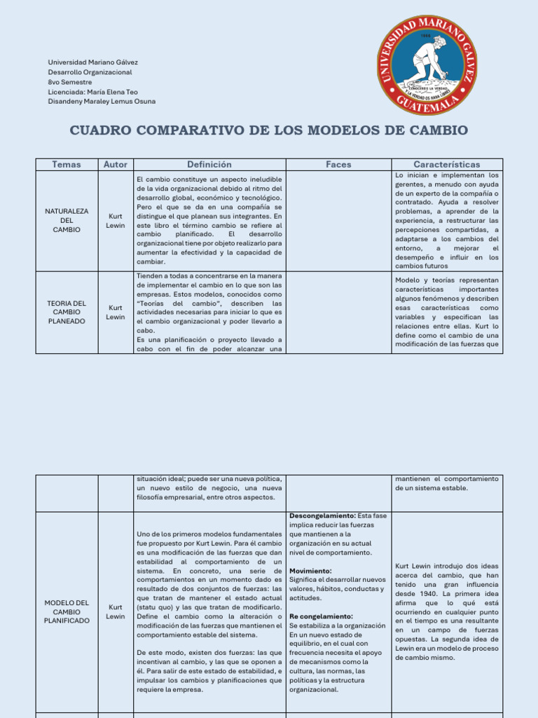Modelos de Cambio Organizacional | PDF | Comportamiento | Planificación