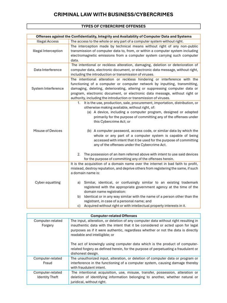 Types of Cybercrime Offenses Explained | PDF | Defamation | Fraud