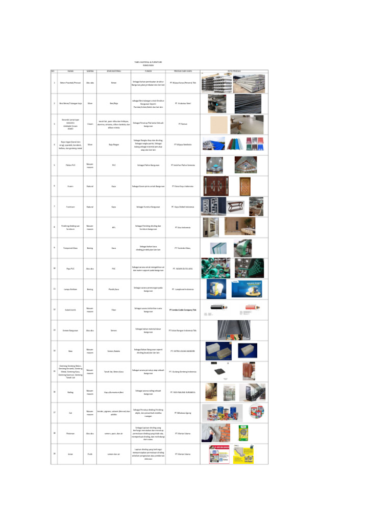 Tabel Material dan Furniture Bangunan | PDF
