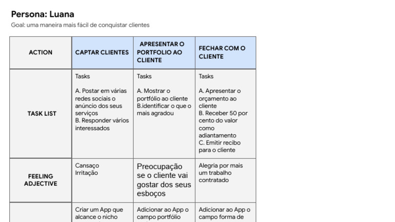 Estratégias para Captar Clientes Eficazmente | PDF