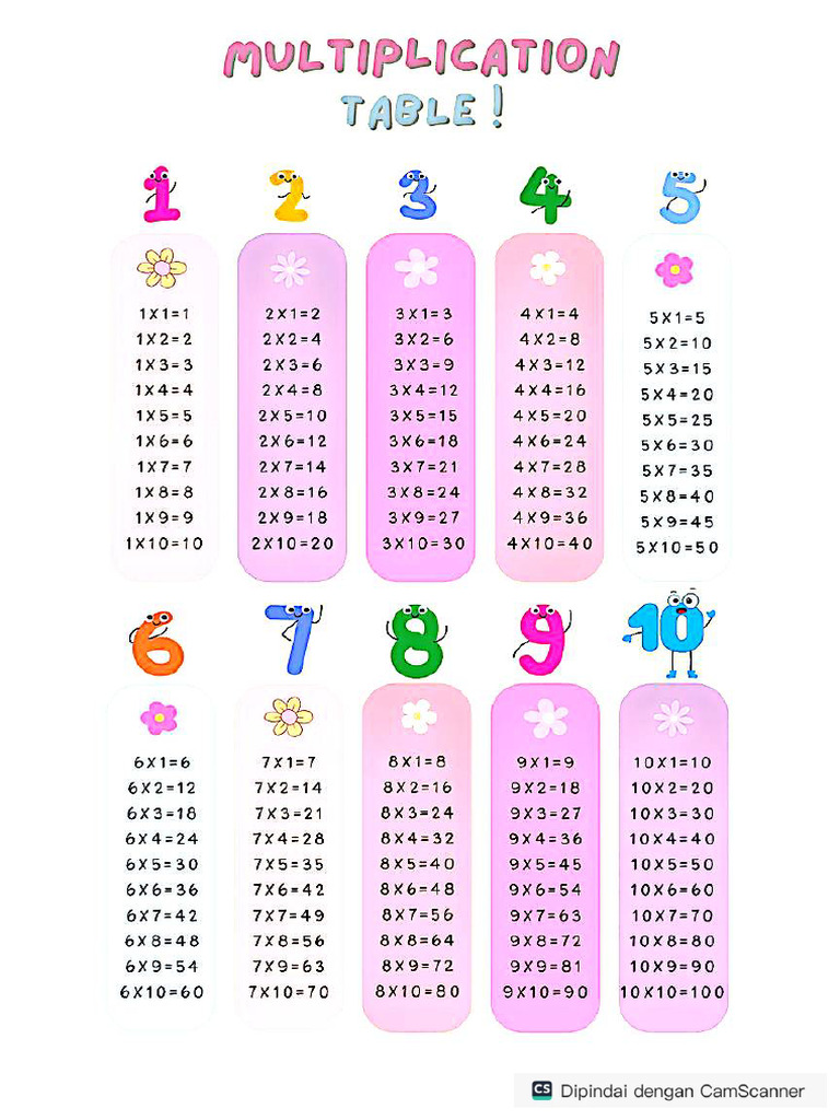 Multipication | PDF