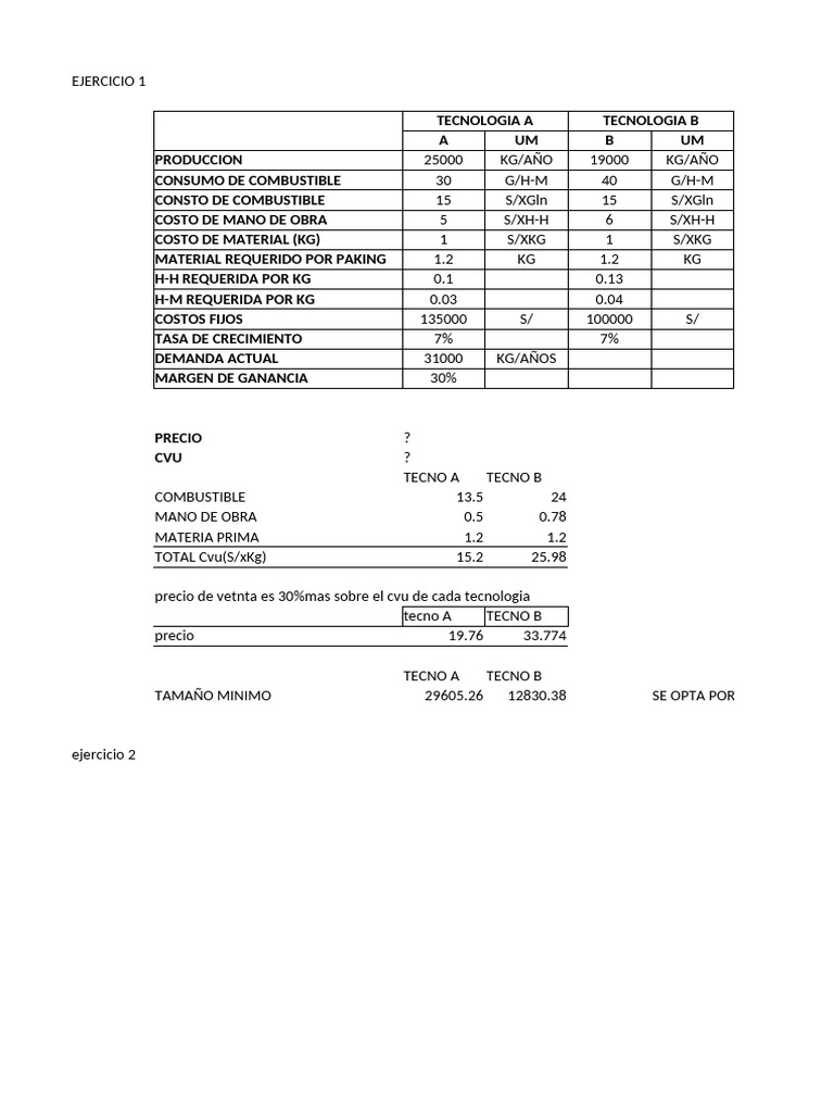 Análisis de Costos y Rentabilidad en Tecnologías de Producción | PDF ...