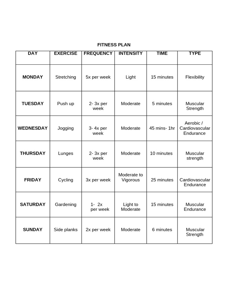Sample FITT PRINCIPLE | PDF