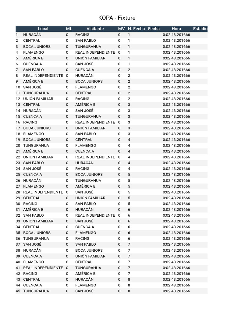 Fixture KOPA: Resultados y Fechas | PDF | Asociación de clubes de fútbol