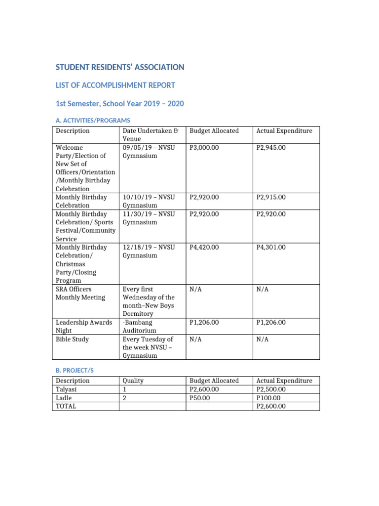 SRA Accomplishment Report 2019-2020 | PDF