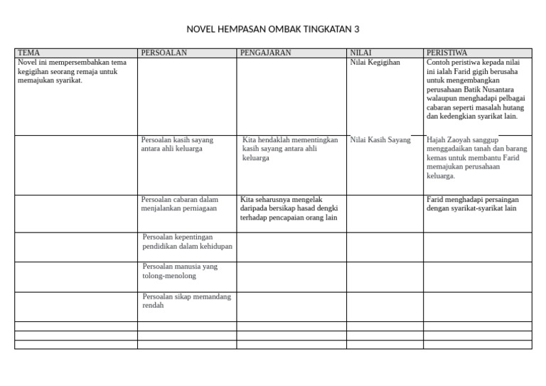 Tema | PDF