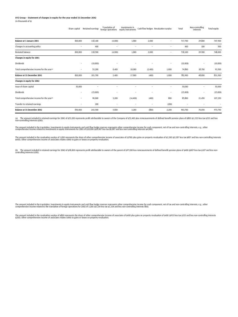 Statement of Changes in Equity | PDF | Retained Earnings | Income
