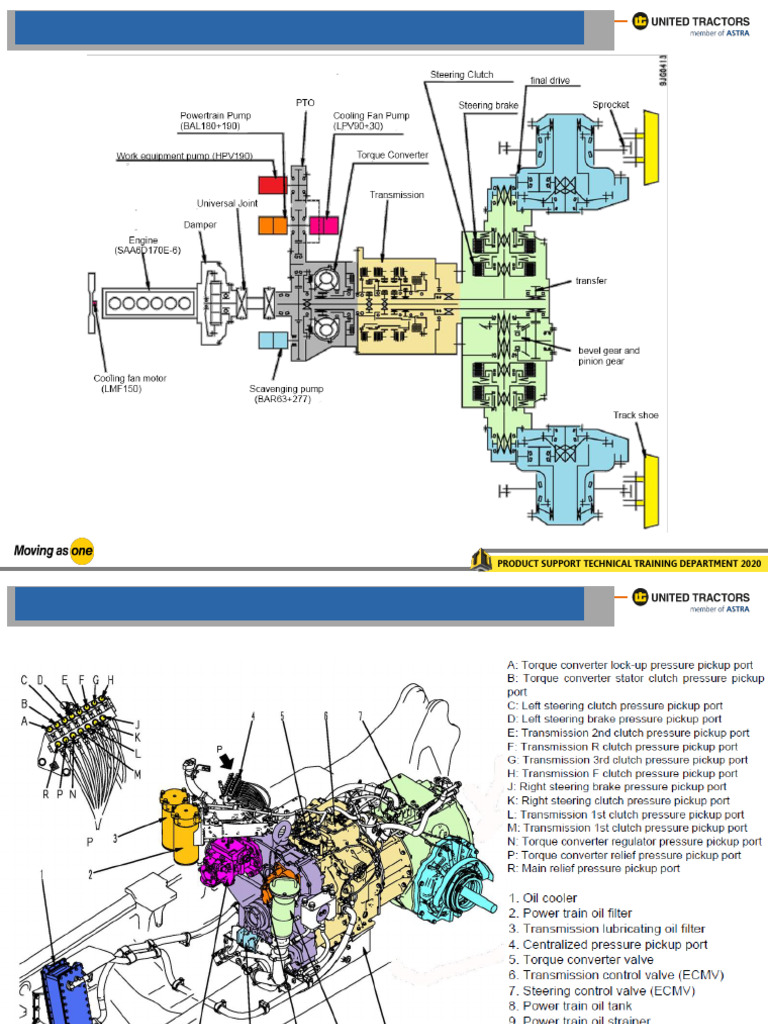 D375A-6 Powertrain Technical Overview | PDF | Vehicle Technology ...