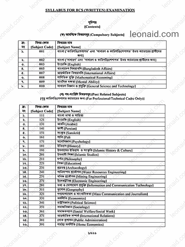 BCS 45th Written Syllabus 2023 | PDF