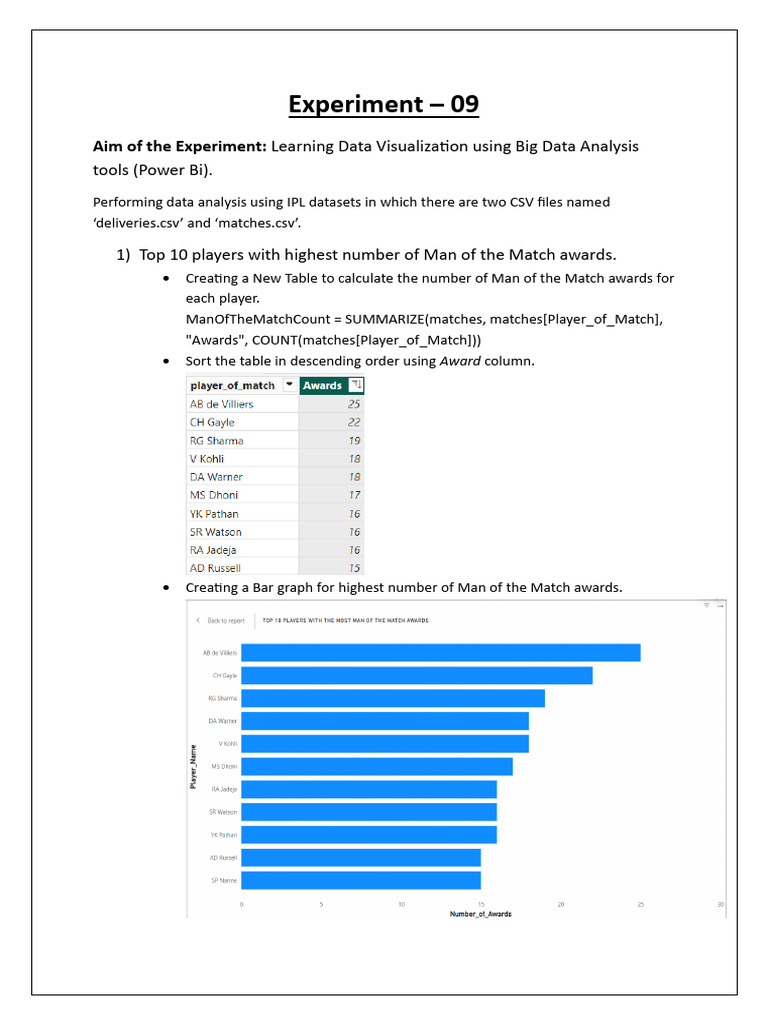 IPL Data Visualization with Power BI | PDF | Athletic Sports | Summer ...