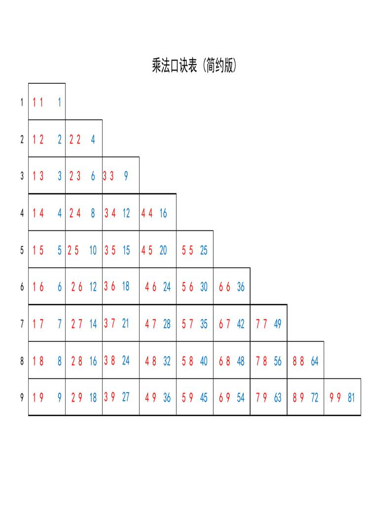 乘法口诀表 | PDF