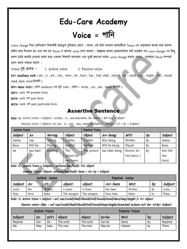 Voice Change Rules in English Grammar | PDF | Verb | Subject (Grammar)