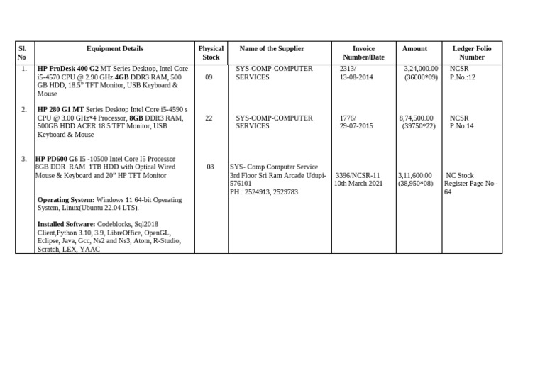 Computer Equipment Inventory List | PDF