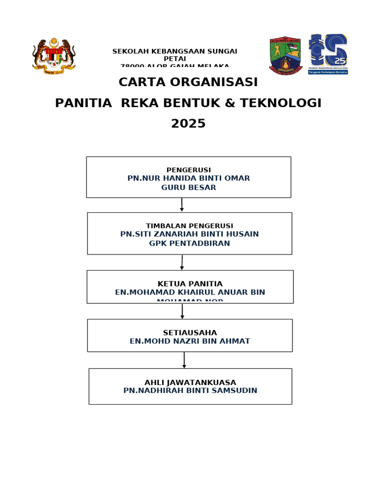 Carta Organisasi RBT | PDF