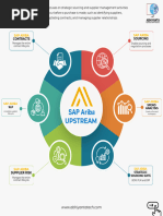 SAP Ariba Supplier Lifecycle Overview | PDF | Enterprise Resource ...