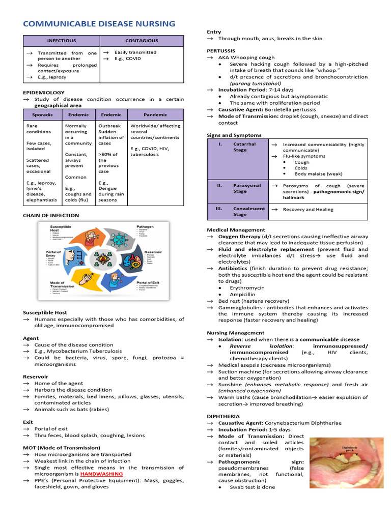 Communicable Disease Nursing Overview | PDF | Infection | Measles