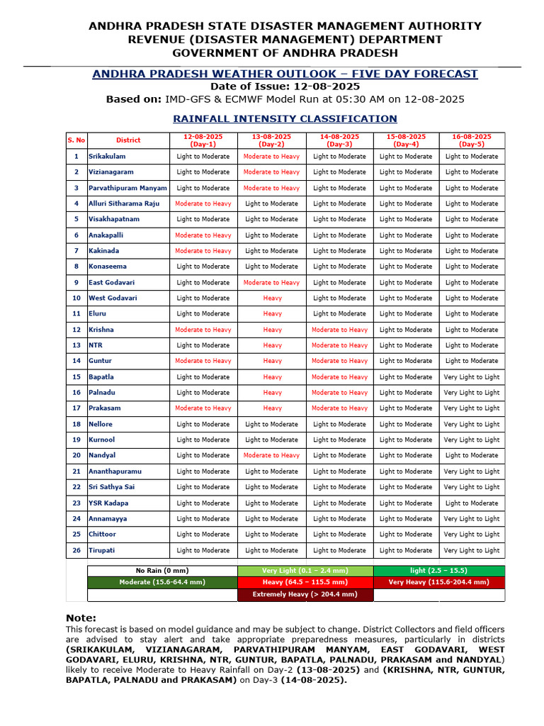 Andhra Pradesh Weather Outlook - Five Day Forecast | PDF | Weather ...