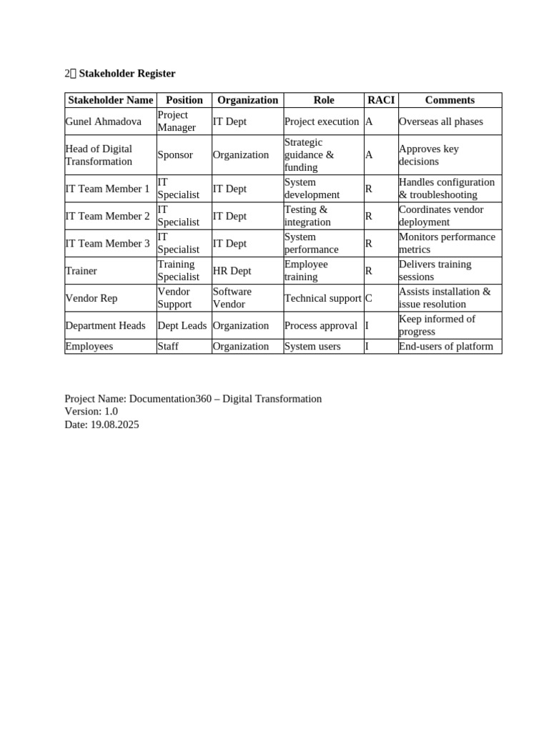 Stakeholder Register for Documentation360 | PDF