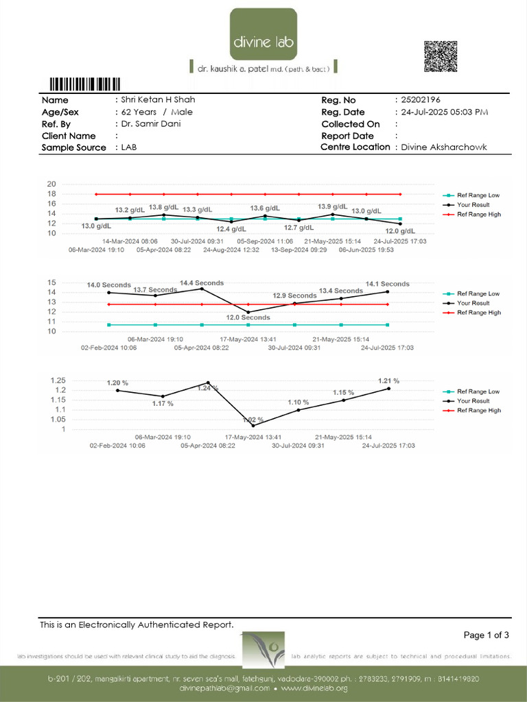 Report - Ketan H Shah (25202196) | PDF | White Blood Cell | Medical Tests