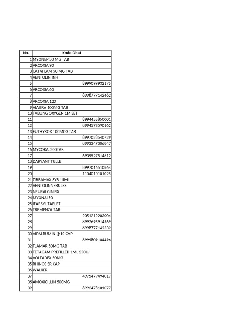 Recolfar 0.5mg Tablet Overview | PDF | Drugs | Pharmacology