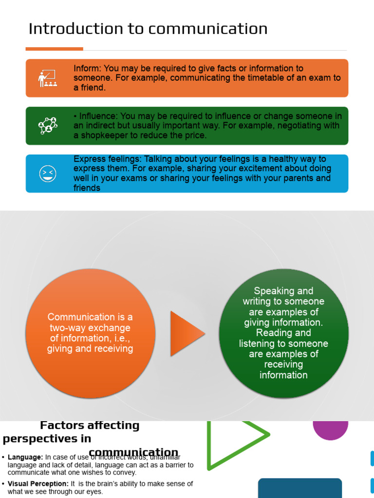 Introduction to Communication - Green Skills.pptx | PDF | Communication ...