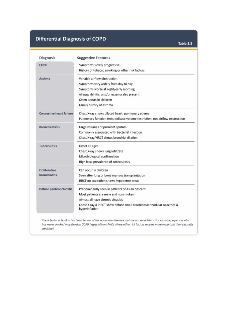 DDX | PDF