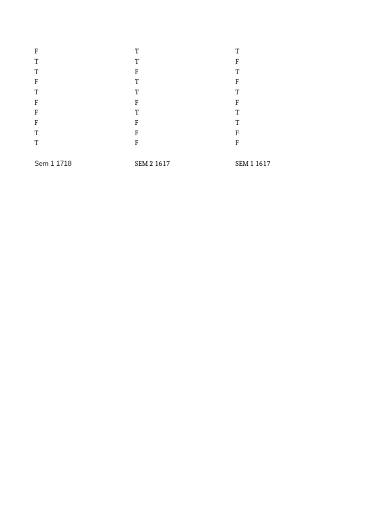 Fiqh 1 True - False Answers | PDF