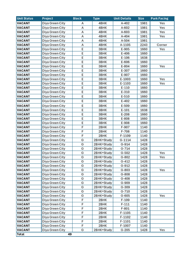 DGC Inventory 2 1 | PDF