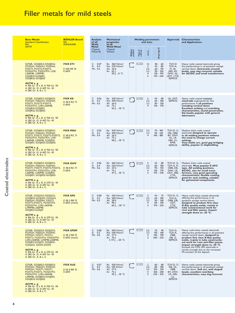 Filler Metals for P235G1TH Steels | PDF | Welding | Construction
