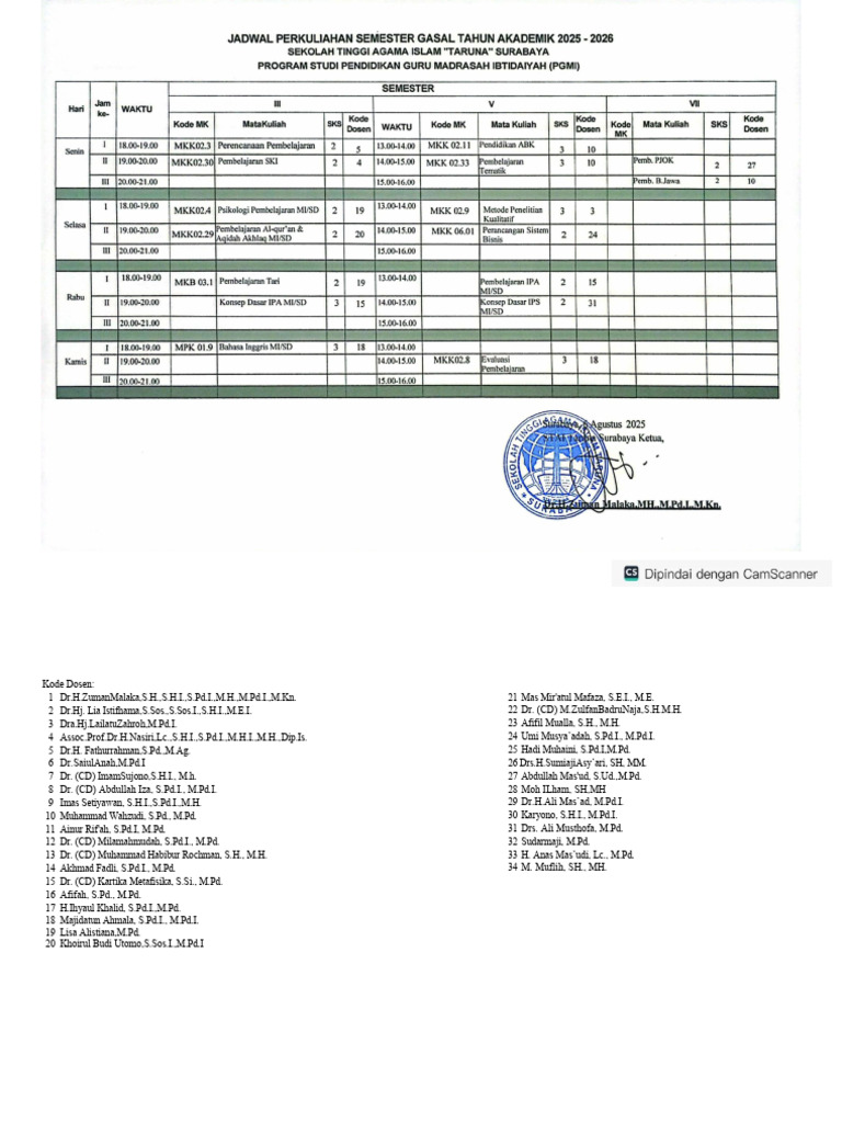 List of Academic Instructors and Degrees | PDF