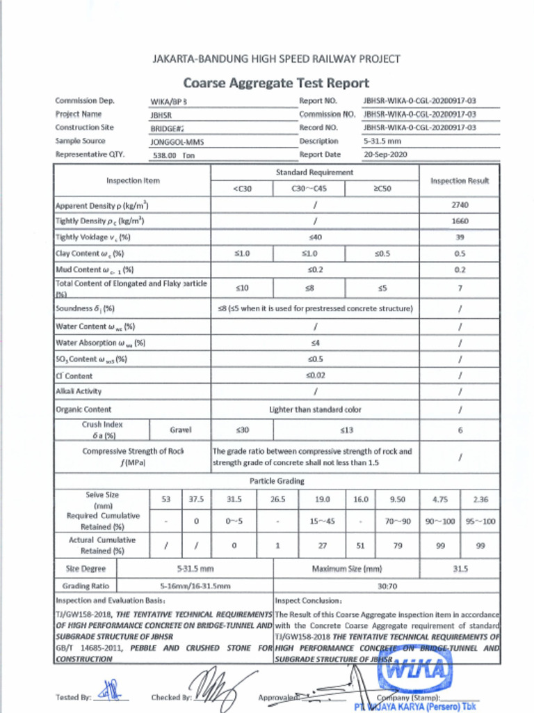 CGL BP8-1 | PDF