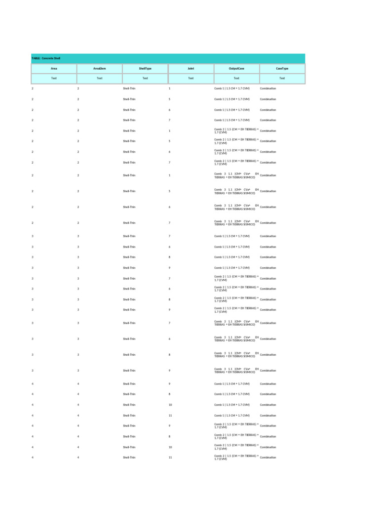 Carcamo PTAR | PDF