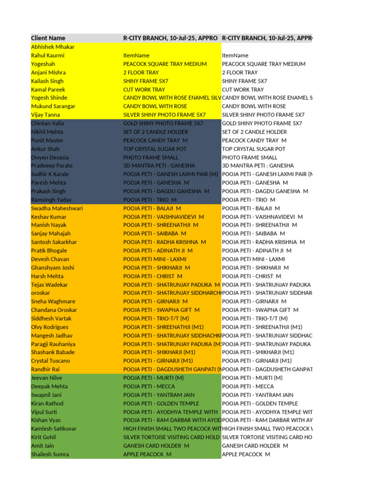 Client Name R-City Branch, 10-Jul-25, Appro R-City Branch, 10-Jul-25,  Approval, Mahek Enterprises | PDF | Hindu Mythology | Hindu Deities
