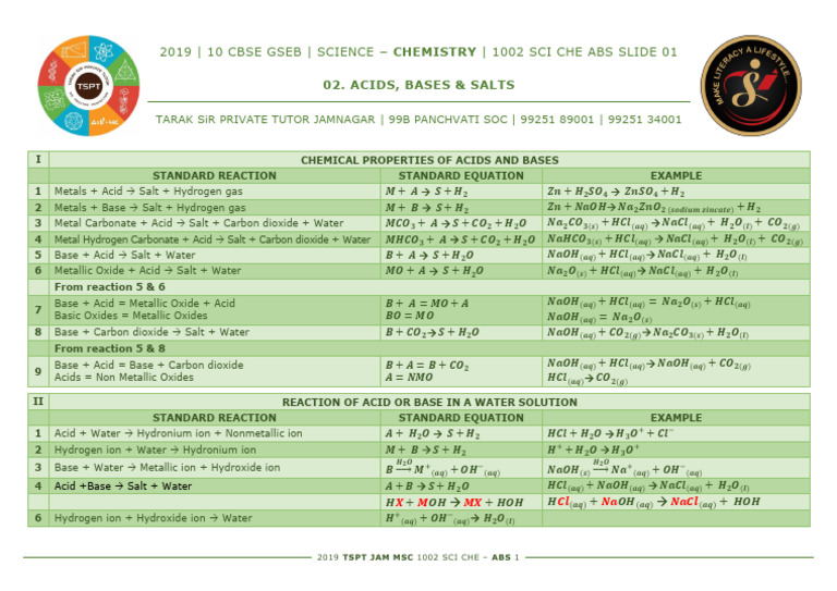 10.02.12 Acids Bases Salts | PDF | Oxide | Chemistry