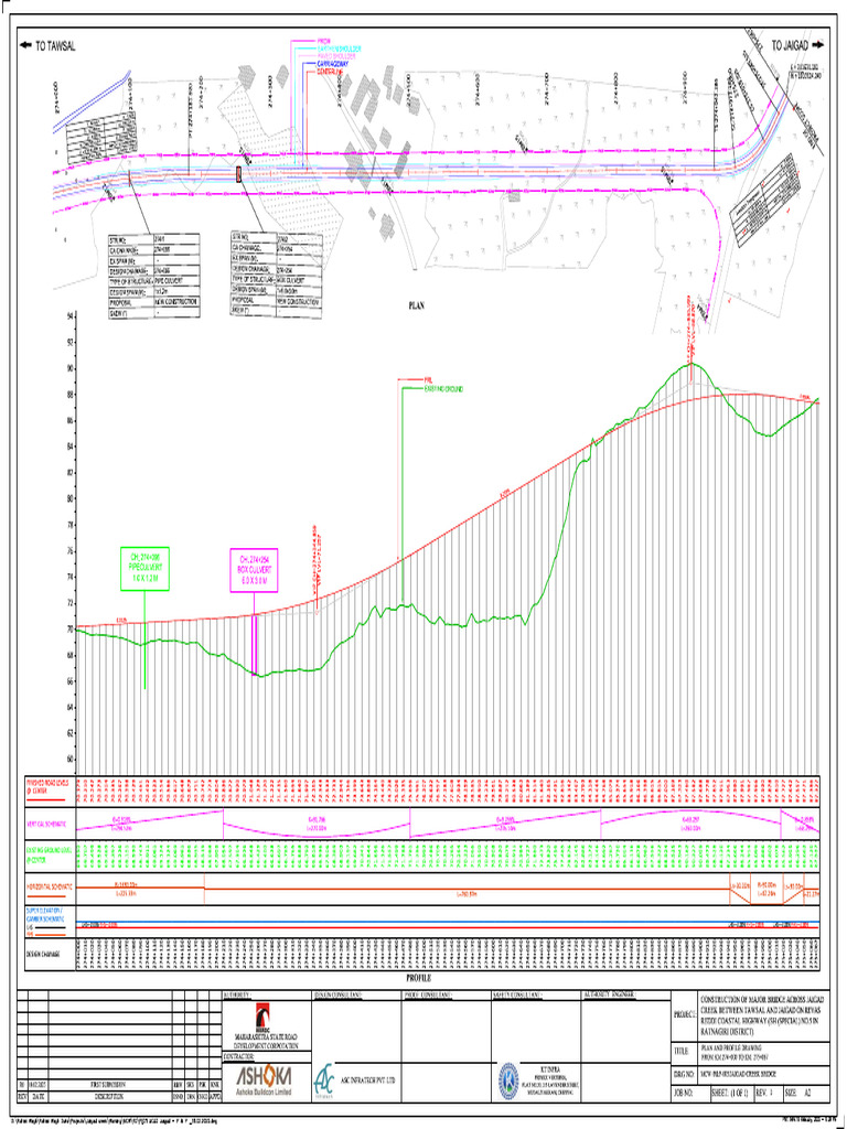 MCW - P&P-005 | PDF