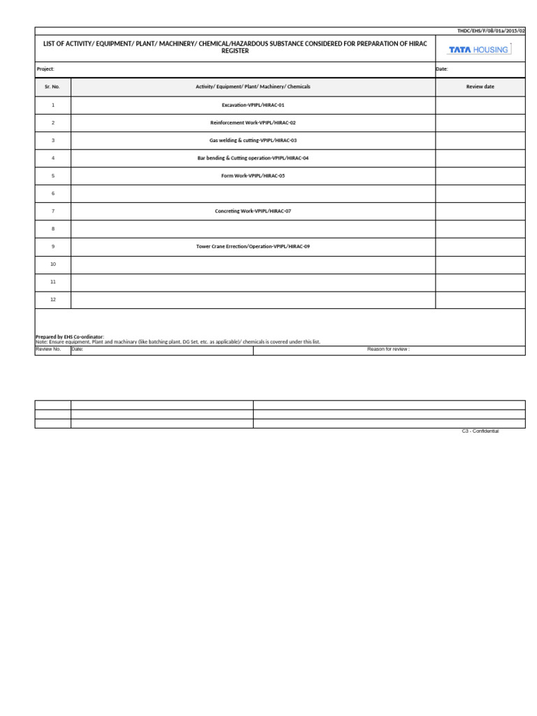 HIRAC Register for Construction Activities | PDF | Risk | Personal ...