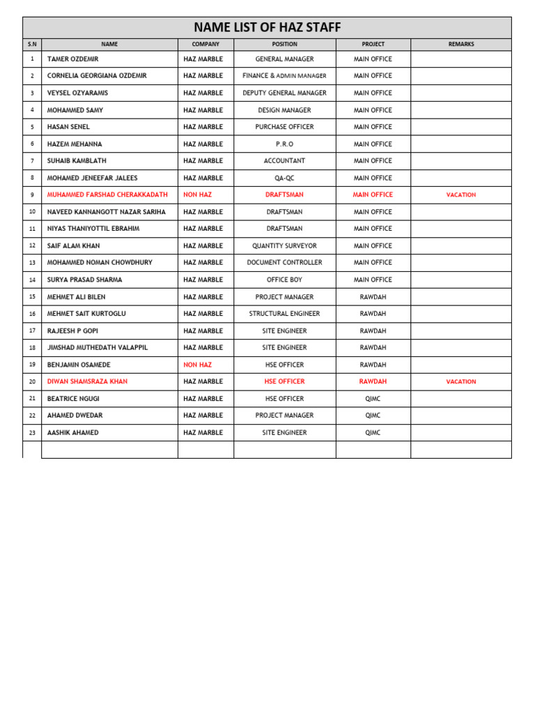 HAZ Marble Staff Directory List | PDF