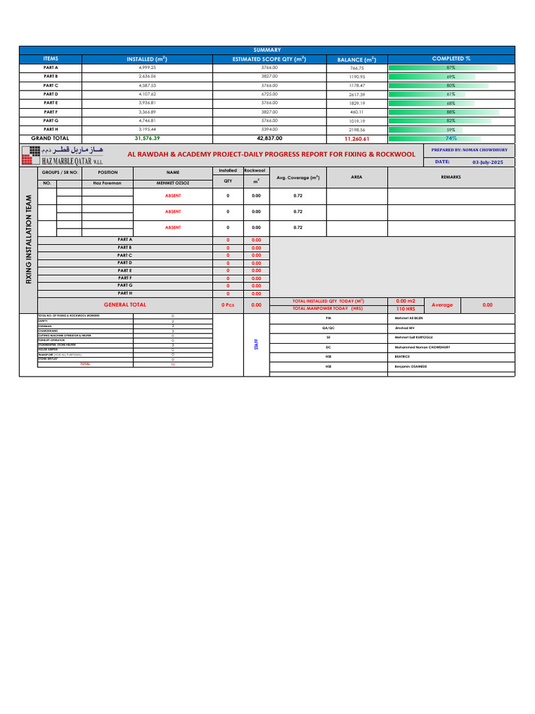 Rockwool & Fixing System Report - Al - Rawdah - Project-Daily ...
